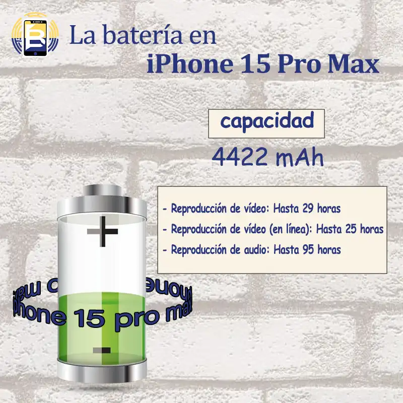 La batería del iPhone 15 Pro Max: