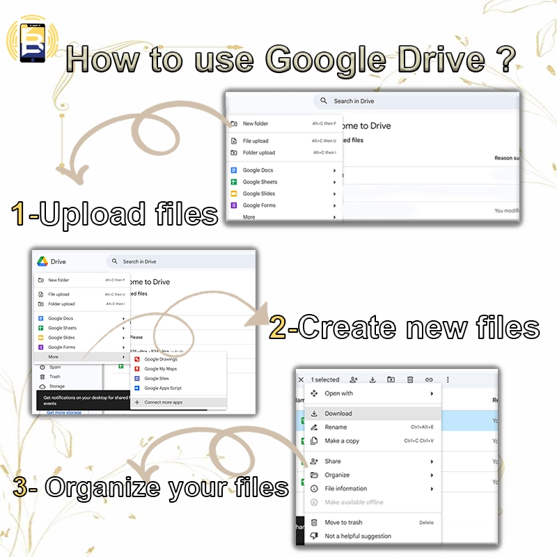 Upload files ,Create new files, Organize your files GOOGLE DRIVE