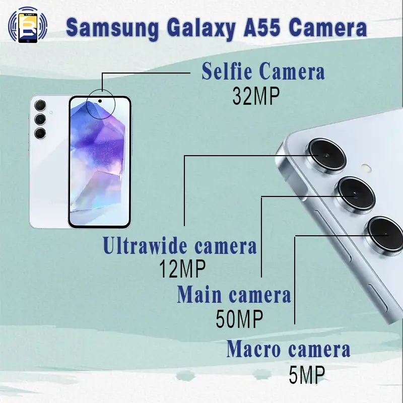 Samsung A55 Camera