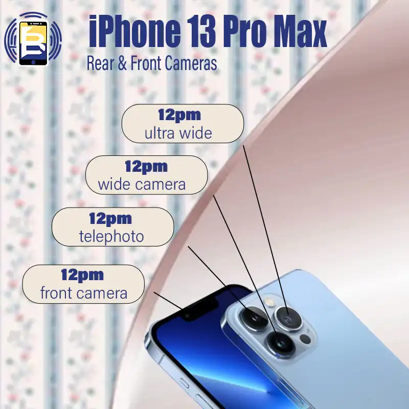 camers for iphone 13 pro max