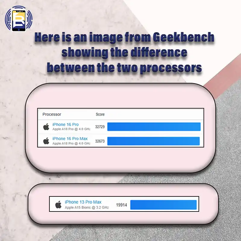 processors for iphone 13 pro max