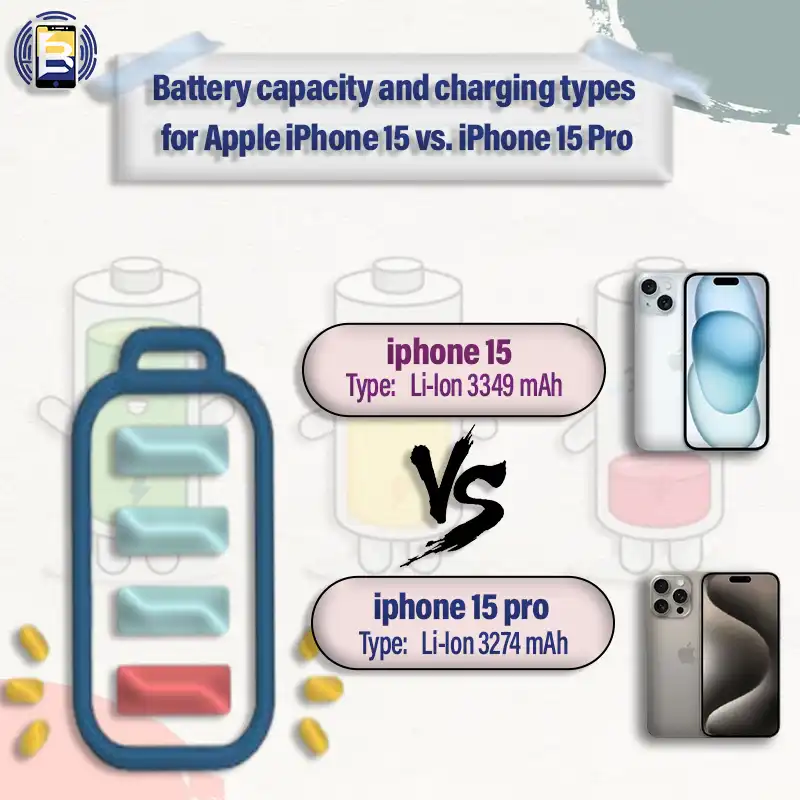iPhone 15 vs. iPhone 15 Pro battery