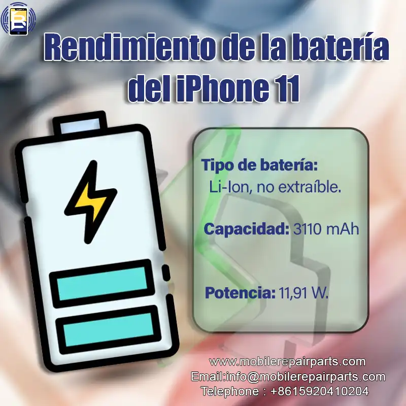 Rendimiento de la batería del iPhone 11, Batería para todo el día, Tipo de batería: Ion-litio, no extraíble, Capacidad: 3110 mAh, Potencia: 11.91W.