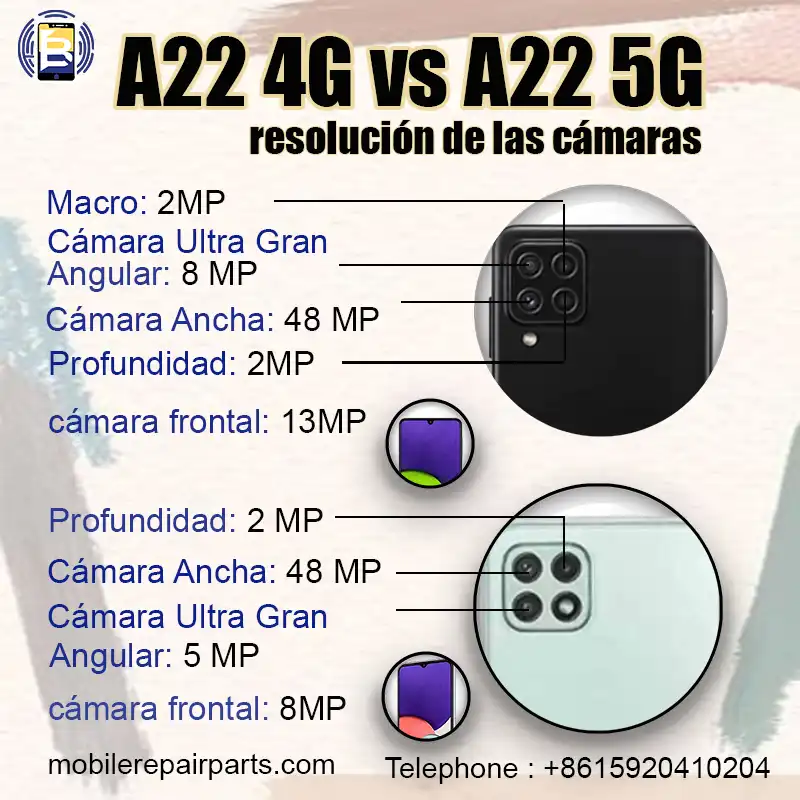 A22 4G vs A22 5G resolución de las cámaras, Cámara Ancha, Macro, OIS