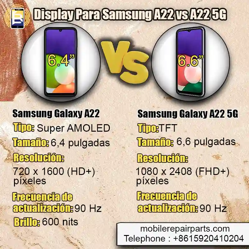 Display Para Samsung A22 vs A22 5G, Super AMOLED, TFT, 90Hz
