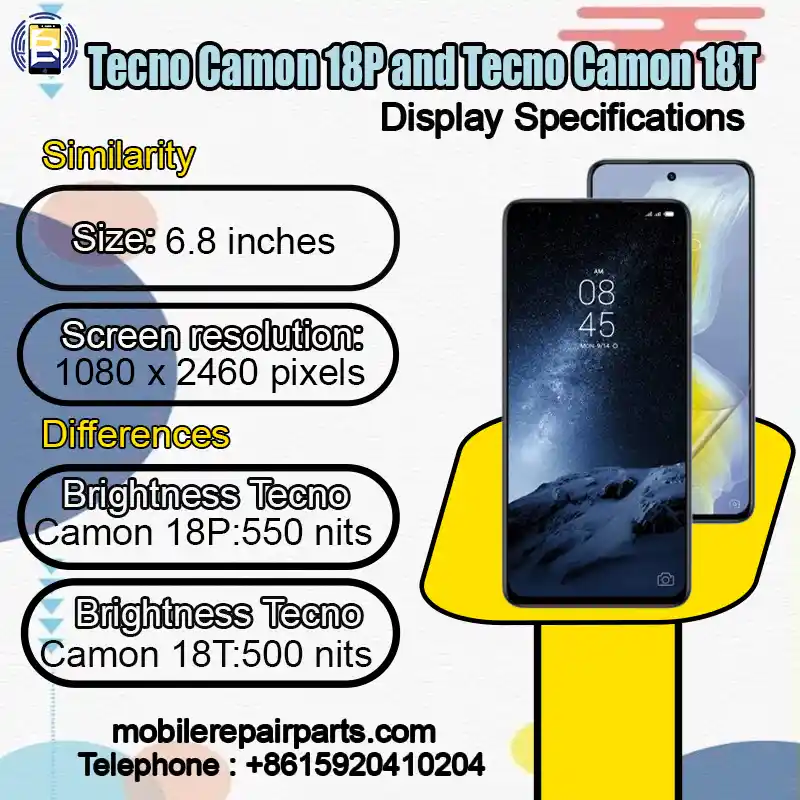 Tecno Camon 18P and Tecno Camon 18T Display Specifications