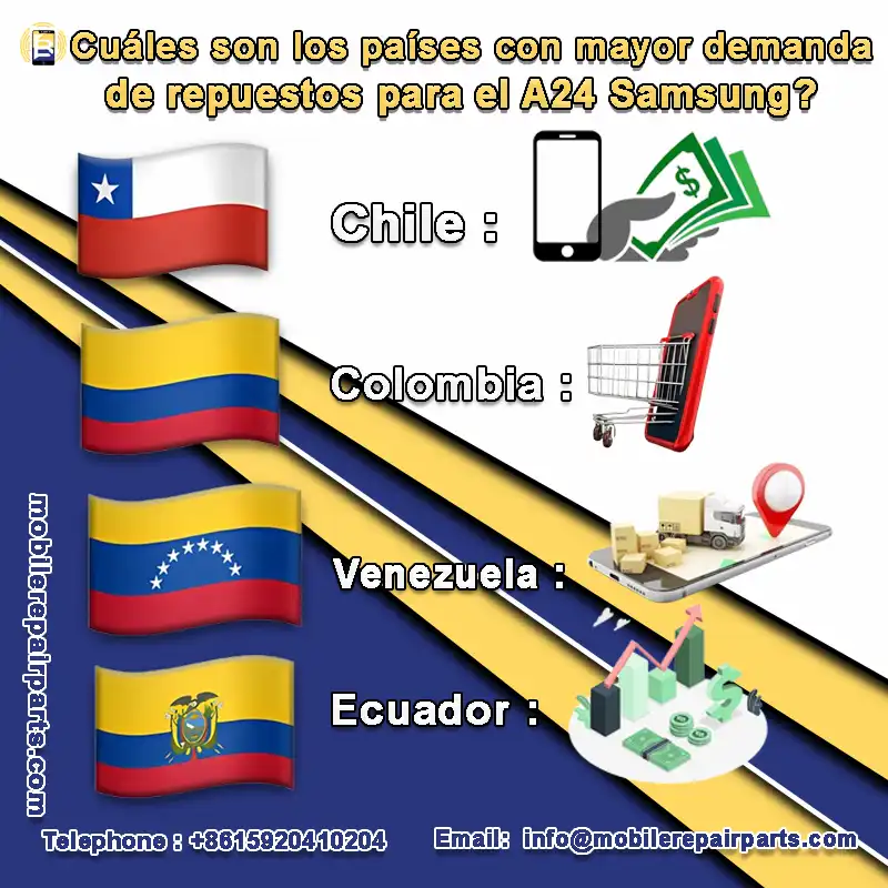 Los países con mayor demanda de repuestos Samsung Galaxy A24 en América Latina son : Chile, Ecuador, Venezuela, Costa Rica, Colombia, Panamá.