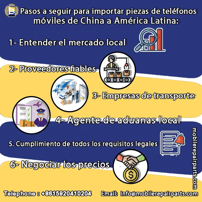 Pasos a seguir para importar piezas de teléfonos móviles de China a América Latina: -Entender el mercado local: Conozca cuáles son las piezas más demandadas en cada país y manténgase al tanto de los últimos modelos y piezas más demandadas en el mercado. - Encuentre proveedores fiables que cumplan las normas de calidad de China. - Elija empresas de transporte fiables para garantizar una entrega puntual. -Utilice un agente de aduanas local para facilitar el proceso de despacho de aduanas. -Asegúrese de que se cumplen todos los requisitos legales para la importación. -Negociar los precios para maximizar los beneficios manteniendo una alta calidad.