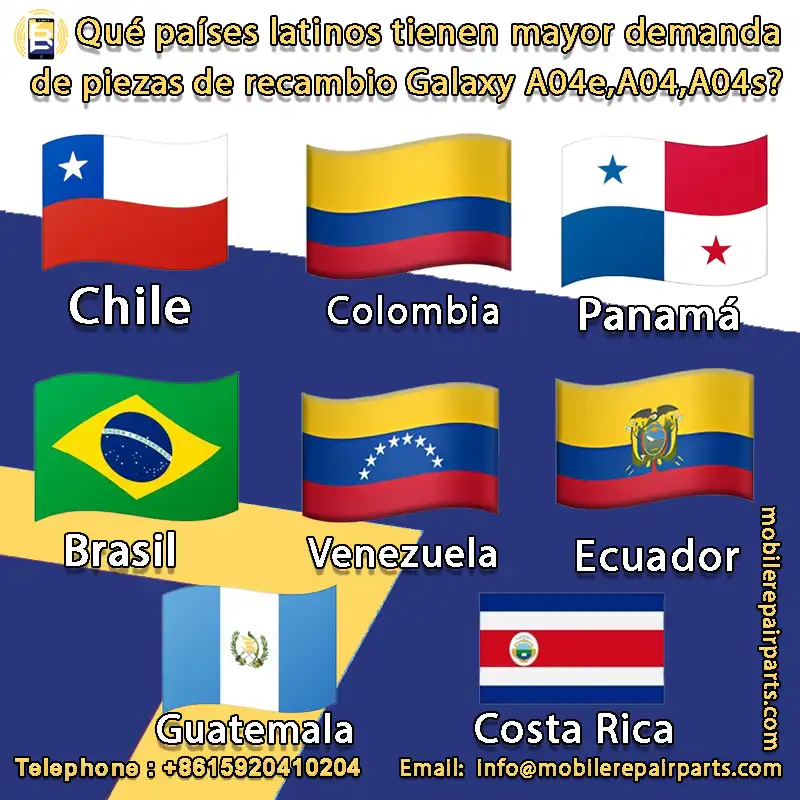 Países latinos con mayor demanda de repuestos Galaxy A04e, A04, A04s: Chile, Colombia, Panamá, Brasil, Venezuela, Ecuador, Guatemala y Costa Rica.