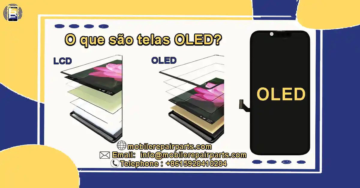 Explicação visual sobre o que é uma tela OLED e suas vantagens em comparação com as telas LCD.