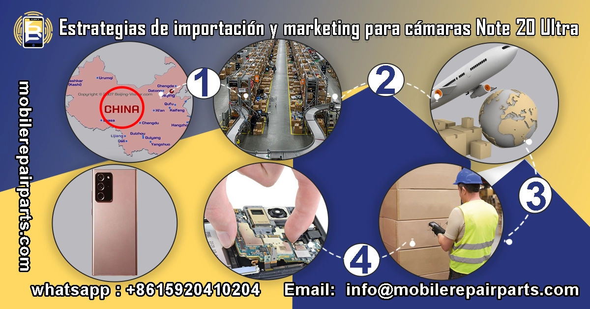 Estrategia de importación y marketing de cámaras Samsung Note 20 Ultra para Latinoamérica.