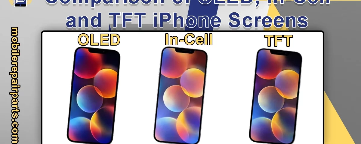 A detailed comparison between OLED, In-Cell, and TFT iPhone screen technologies showing color vibrancy and thickness.