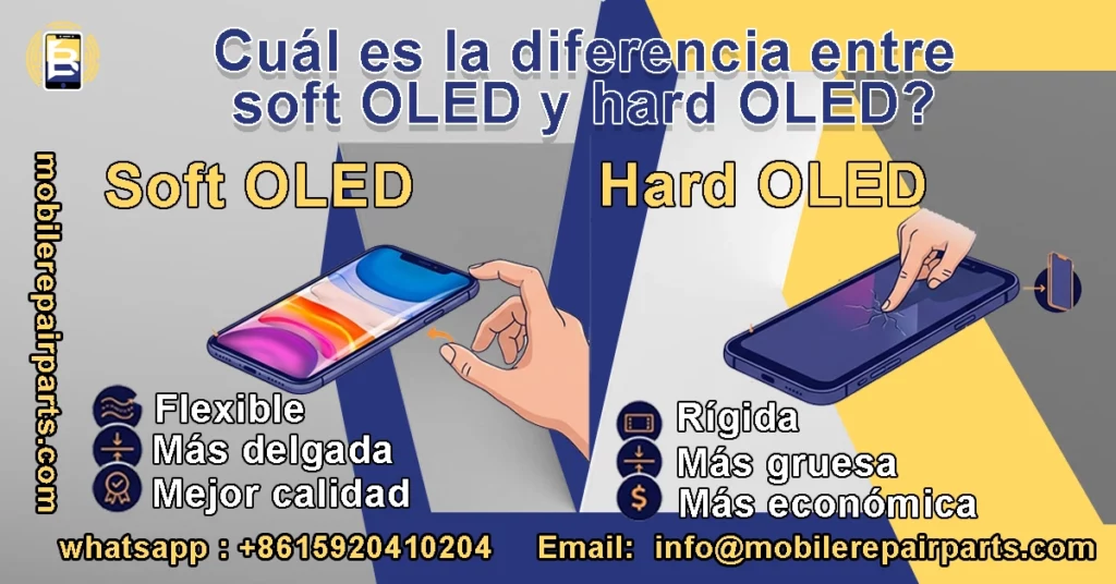 Diferencia entre pantalla Soft OLED flexible y Hard OLED rígida en iPhone comparación real