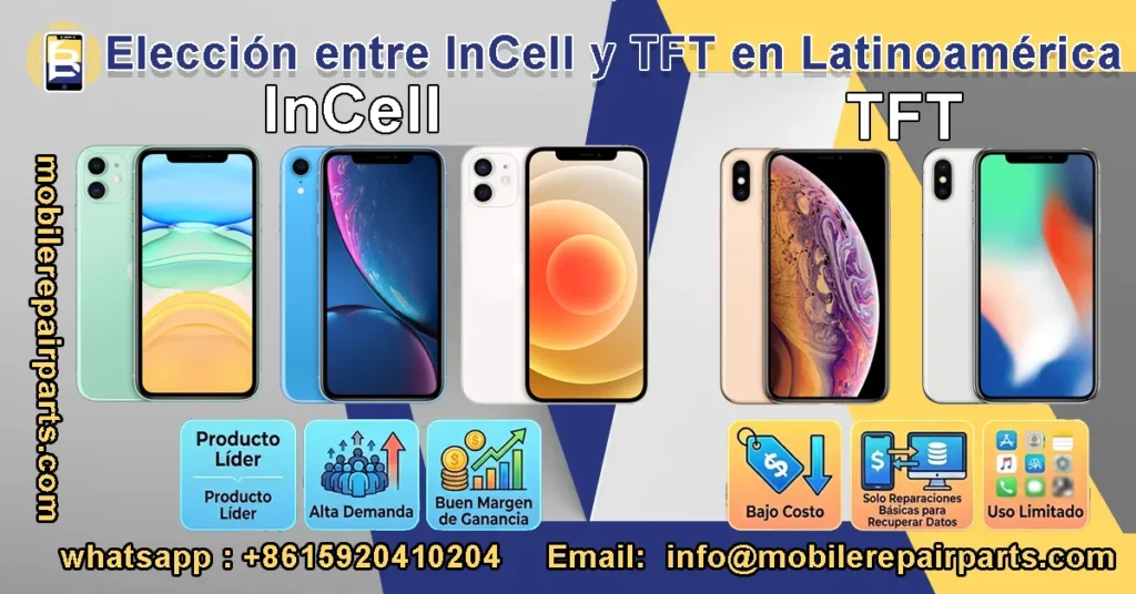Comparación entre pantalla InCell y TFT en iPhone grosor calidad precio y rendimiento