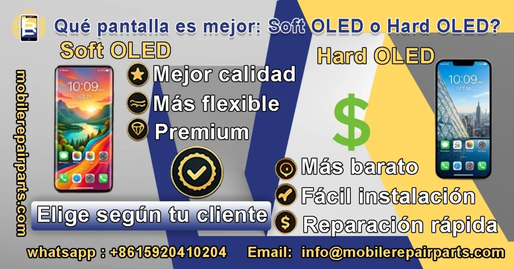 Qué pantalla es mejor Soft OLED o Hard OLED según calidad precio y tipo de reparación