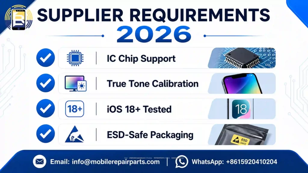 Infographic outlining key iPhone parts wholesale supplier requirements for 2026: IC Chip Support, True Tone Calibration, iOS 18+ Tested, and ESD-Safe Packaging. Contact: info@mobilerepairparts.com | +8615920410204.