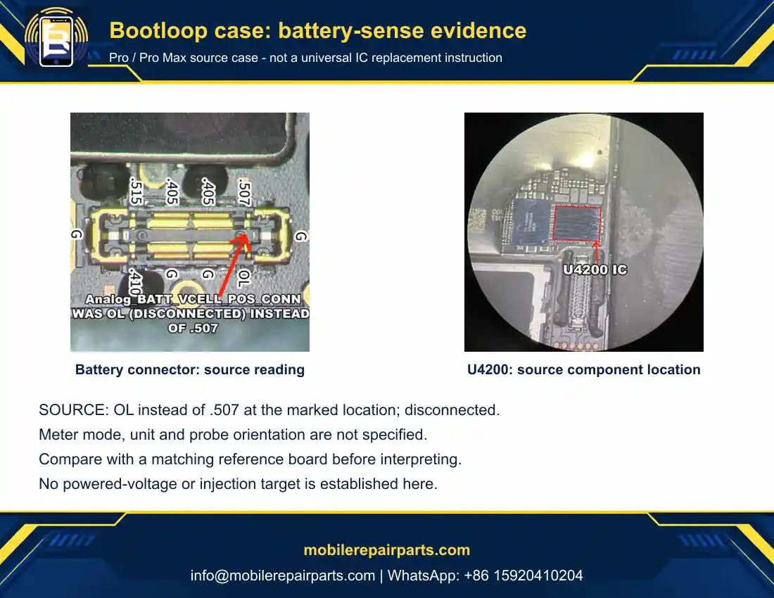 Licensed battery-connector photograph showing OL instead of the source reference .507 with power disconnected, alongside the marked U4200 location.