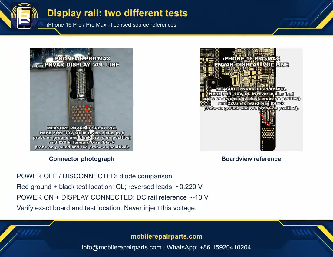 Licensed connector photograph and boardview locating PNVAR_DISPLAY_VGL, with separate unpowered diode and powered DC-voltage test conditions.